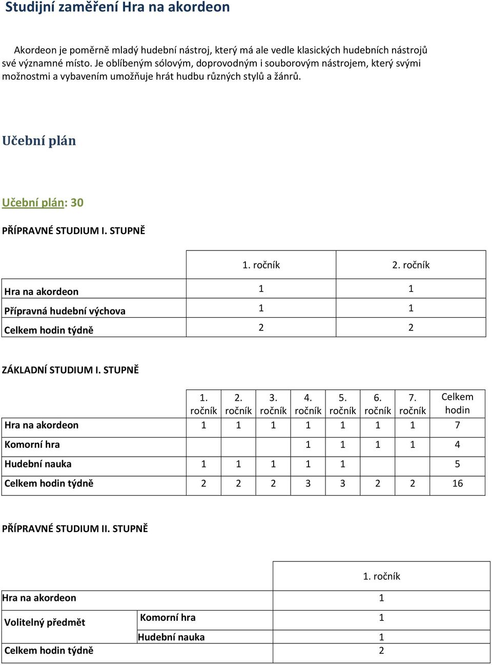 ročník 2. ročník Hra na akordeon 1 1 Přípravná hudební výchova 1 1 Celkem hodin týdně 2 2 ZÁKLADNÍ STUDIUM I. STUPNĚ 1. 2. 3. 4. 5. 6. 7.