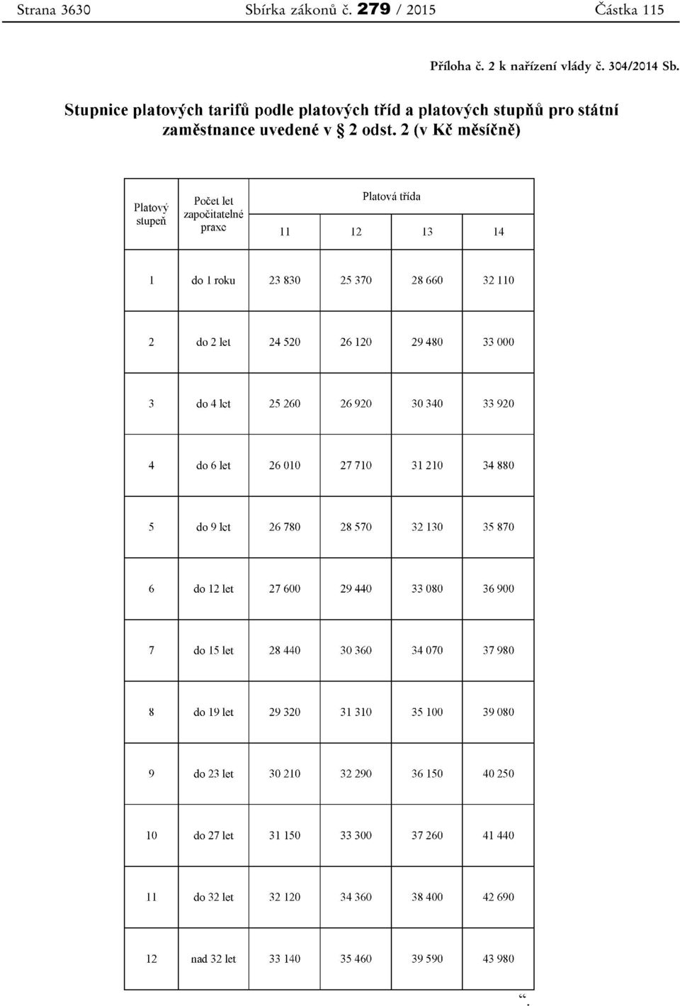 279 / 2015 Částka 115