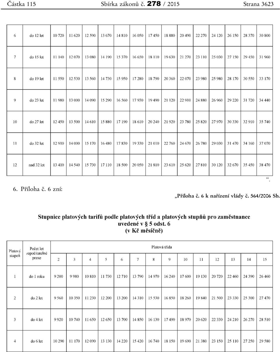 Příloha č. 6 zní: Příloha č.