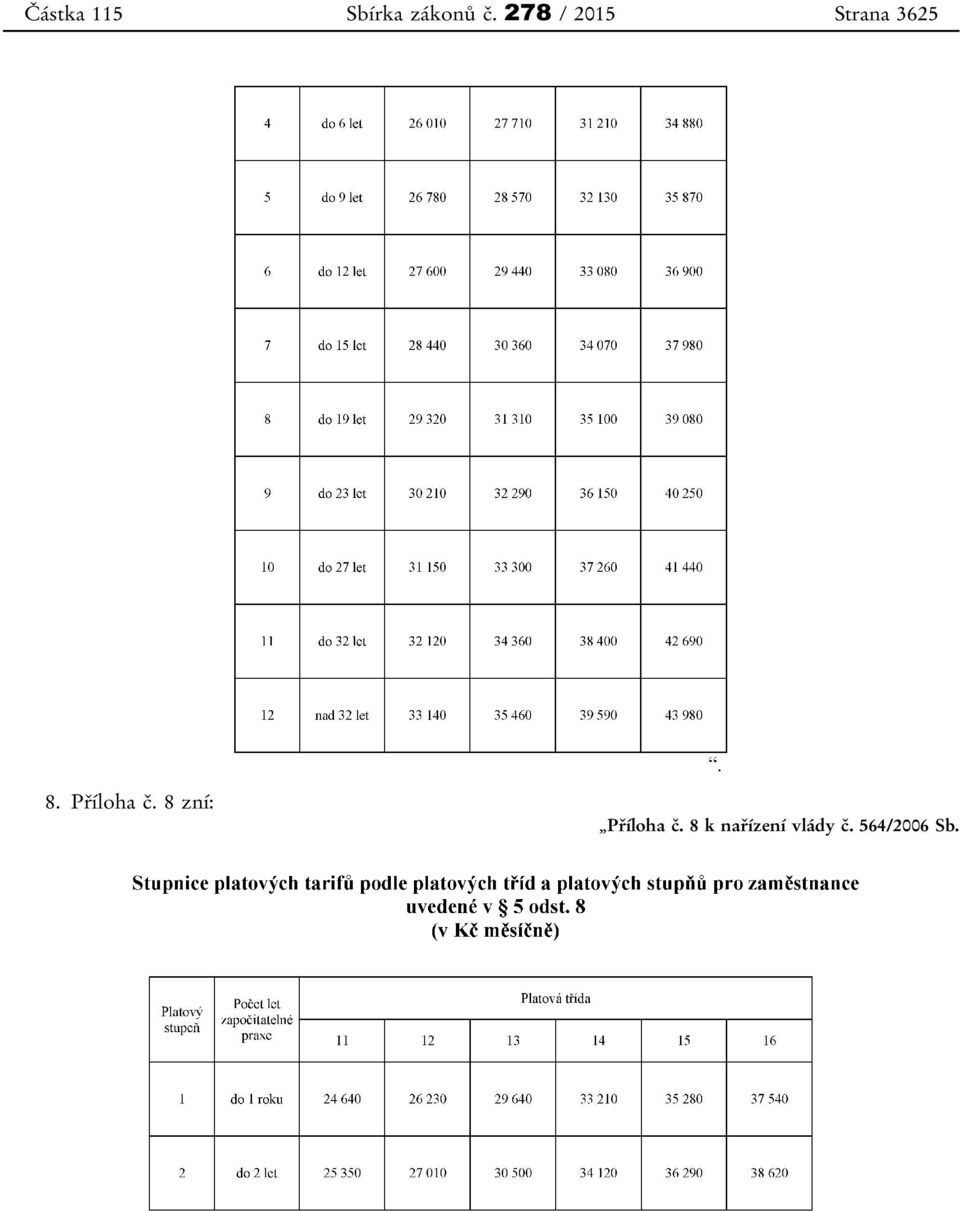 Příloha č. 8 zní: Příloha č.