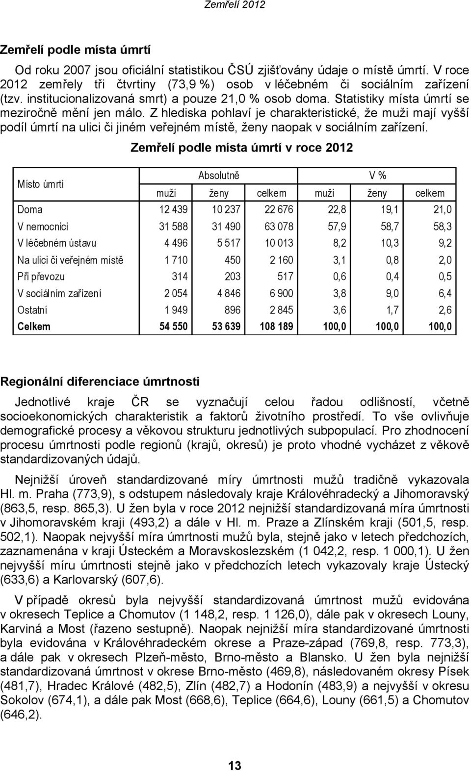 Z hlediska pohlaví je charakteristické, že muži mají vyšší podíl úmrtí na ulici či jiném veřejném místě, ženy naopak v sociálním zařízení.