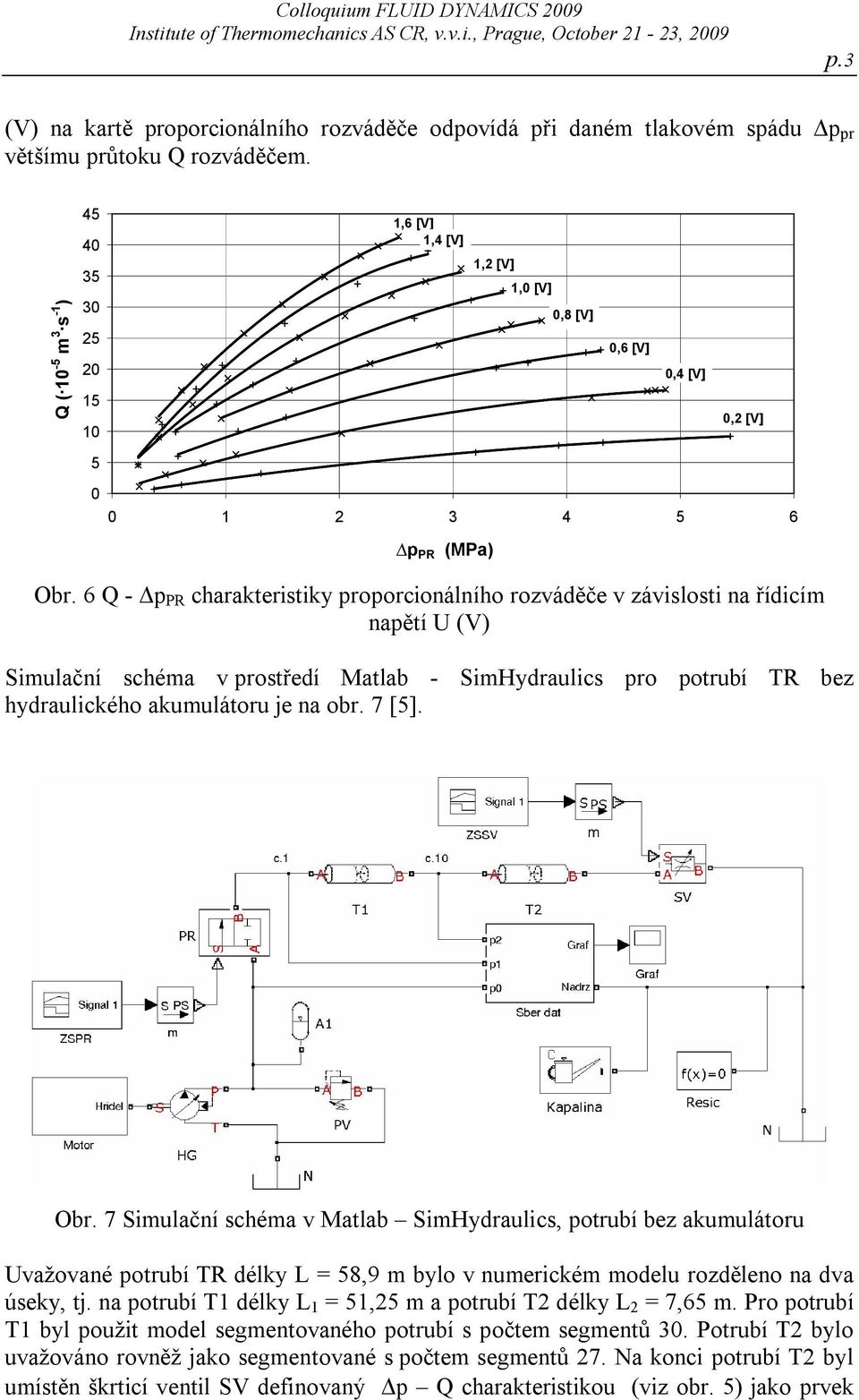 Q ( 10-5 m 3 s -1 ) 45 40 35 30 25 20 15 10 5 1,6 [V] 1,4 [V] 0 0 1 2 3 4 5 6 p PR (MPa) 1,2 [V] 1,0 [V] 0,8 [V] 0,6 [V] 0,4 [V] 0,2 [V] Obr.