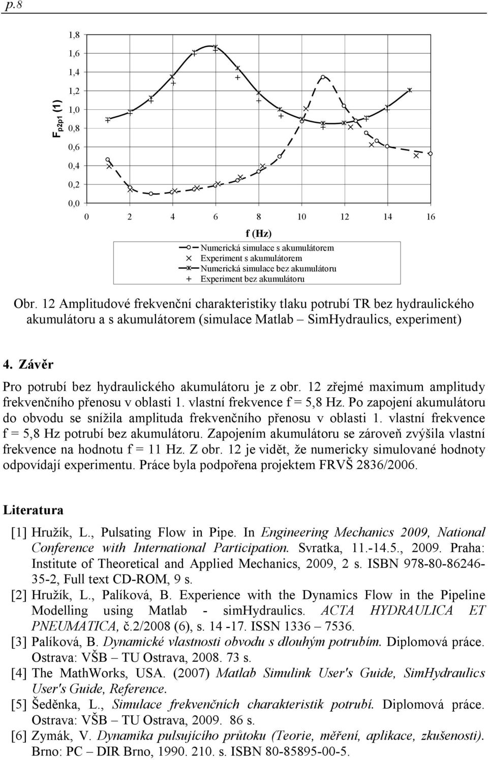 Závěr Pro potrubí bez hydraulického akumulátoru je z obr. 12 zřejmé maximum amplitudy frekvenčního přenosu v oblasti 1. vlastní frekvence f = 5,8 Hz.