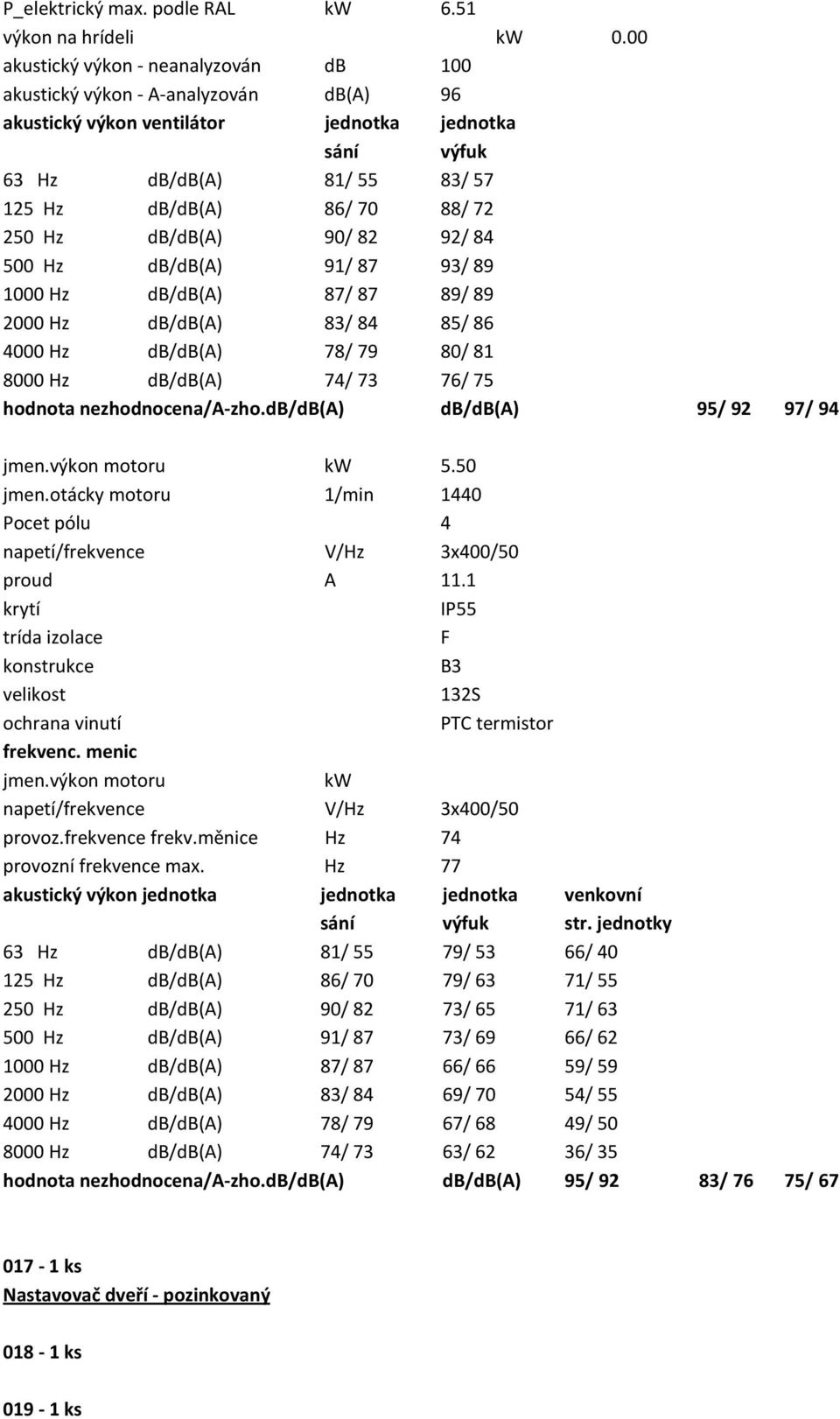 Hz db/db(a) 90/ 82 92/ 84 500 Hz db/db(a) 91/ 87 93/ 89 1000 Hz db/db(a) 87/ 87 89/ 89 2000 Hz db/db(a) 83/ 84 85/ 86 4000 Hz db/db(a) 78/ 79 80/ 81 8000 Hz db/db(a) 74/ 73 76/ 75 hodnota