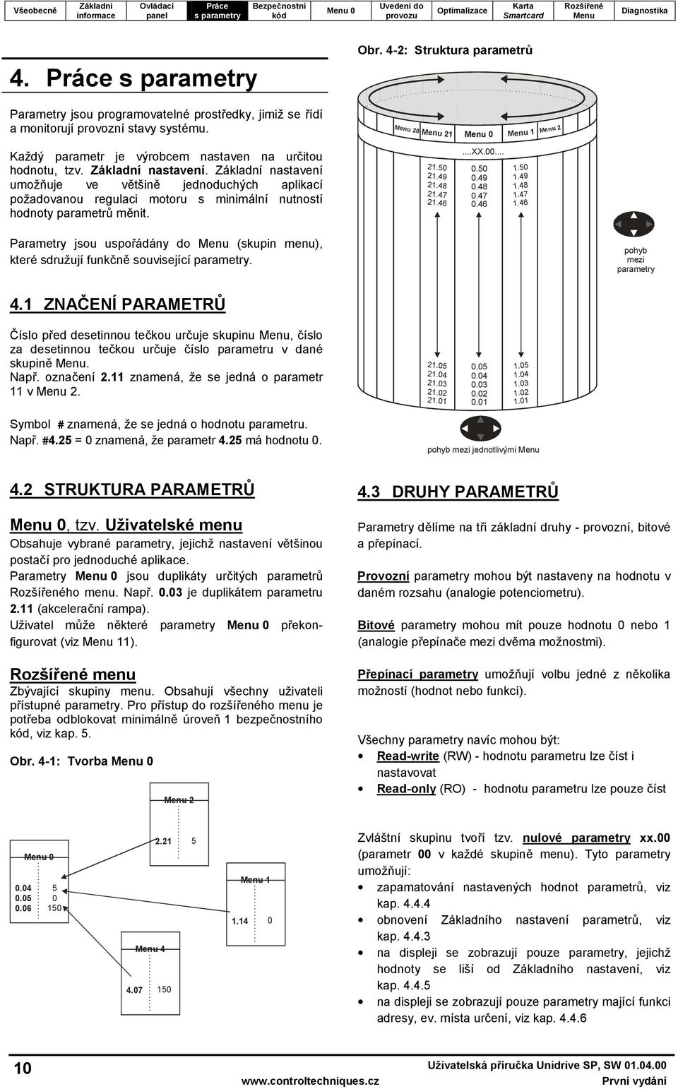 46 1.50 1.49 1.48 1.47 1.46 Parametry jsou uspořádány do (skupin menu), které sdružují funkčně související parametry. pohyb mezi parametry 4.