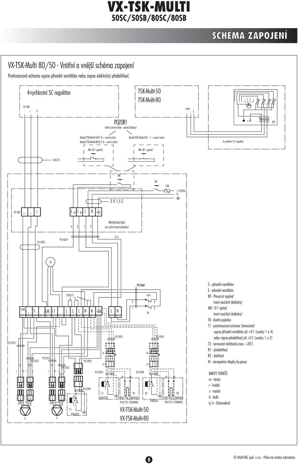 (letní/zimní režim - pínač klapky) TSK-ulti-0 TSK-ulti-0 0VDC - + S S - S + - OK odel TSK-ulti-0-R 0 = zimní režim odel TSK-ulti-0-R/ 0 = zimní režim K (0- pínač) odel TSK-ulti-0- = zimní režim K (0-