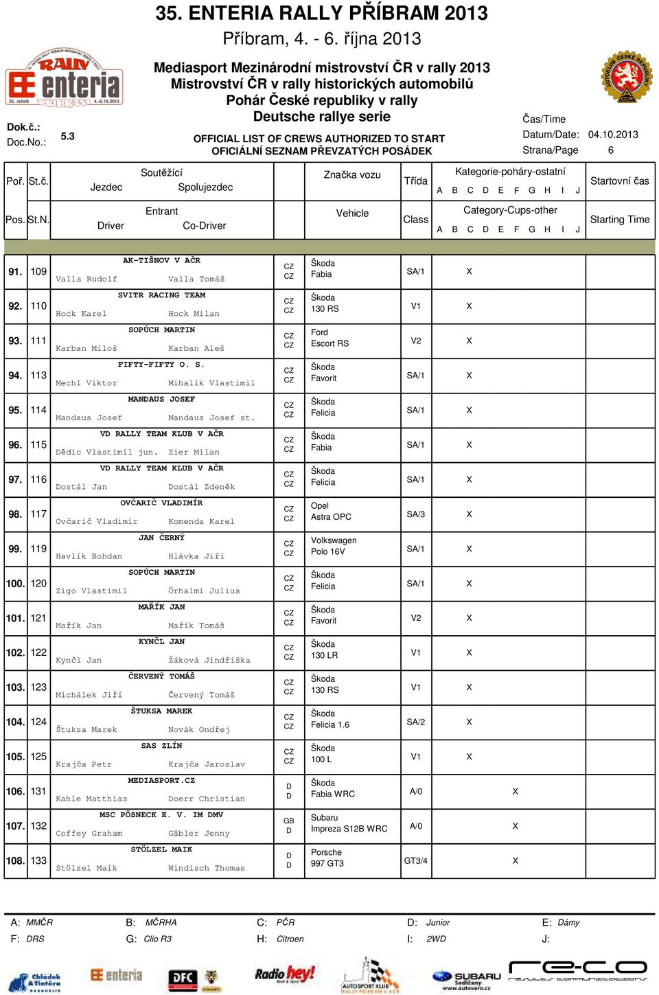 133 K-TIŠNOV V ČR Valla Rudolf Valla Tomáš SVITR RCING TEM Hock Karel Hock Milan SOPÚCH MRTIN Karban Miloš Karban leš FIFTY-FIFTY O. S. Mechl Viktor Mihalík Vlastimil MNDUS OSEF Mandaus osef Mandaus osef st.