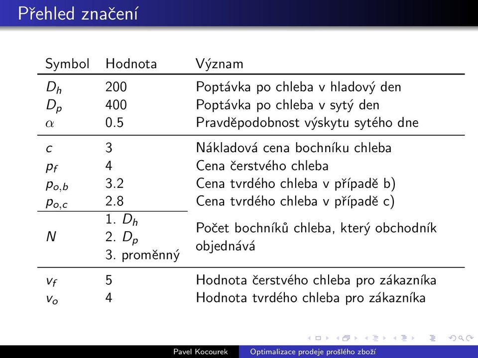 2 Cena tvrdého chleba v případě b) p o,c 2.8 Cena tvrdého chleba v případě c) N 1.