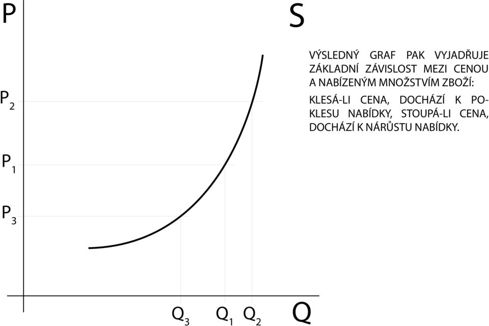 ZBOŽÍ: KLESÁ-LI CENA, DOCHÁZÍ K PO- KLESU