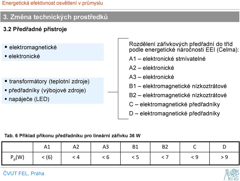 Rozdělení zářivkových předřadní do tříd podle energetické náročnosti EEI (Celma): A1 elektronické stmívatelné A2 elektronické A3