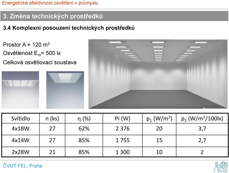 Osvětlenost E m = 500 lx Celková osvětlovací soustava Svítidlo n (ks)