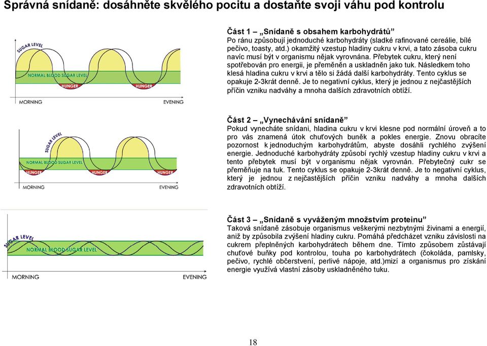 Přebytek cukru, který není spotřebován pro energii, je přeměněn a uskladněn jako tuk. Následkem toho klesá hladina cukru v krvi a tělo si žádá další karbohydráty.