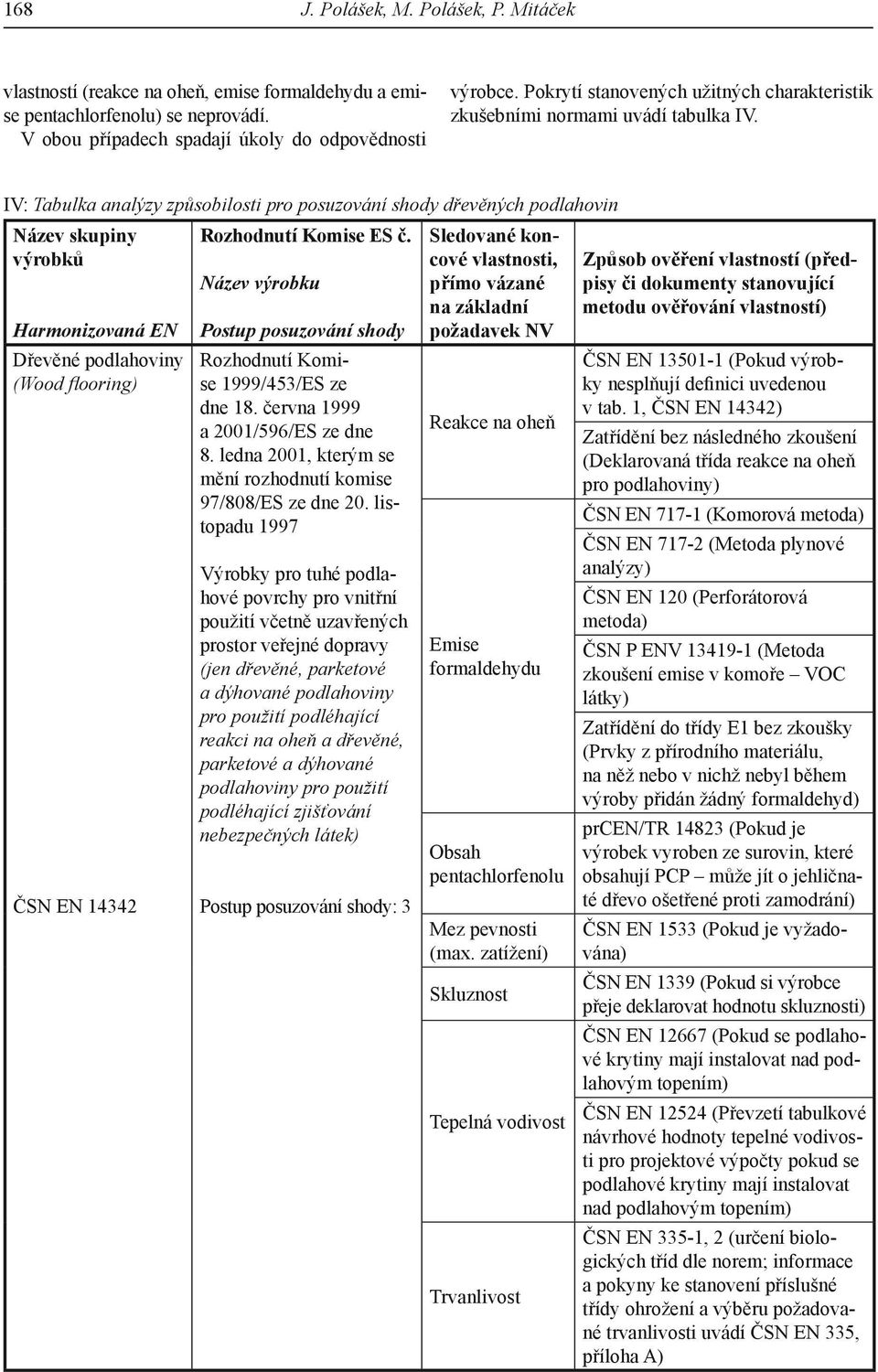 IV: Tabulka analýzy způsobilosti pro posuzování shody dřevěných podlahovin Název skupiny výrobků Harmonizovaná EN Dřevěné podlahoviny (Wood flooring) ČSN EN 14342 Rozhodnutí Komise ES č.