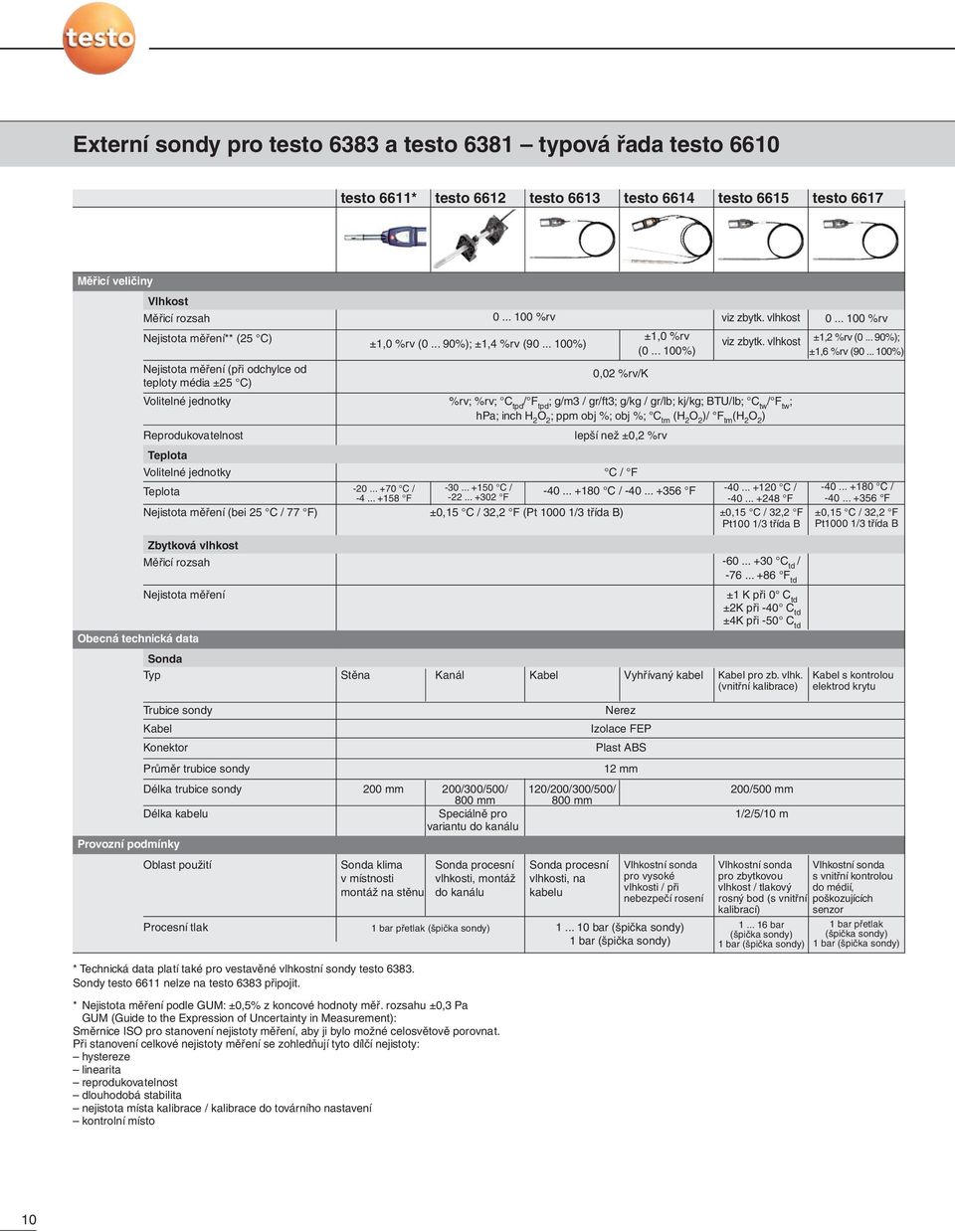 data Sonda Typ Trubice sondy Kabel Konektor Průměr trubice sondy Délka trubice sondy Délka kabelu Provozní podmínky Oblast použití Procesní tlak -20... +70 C / -4.