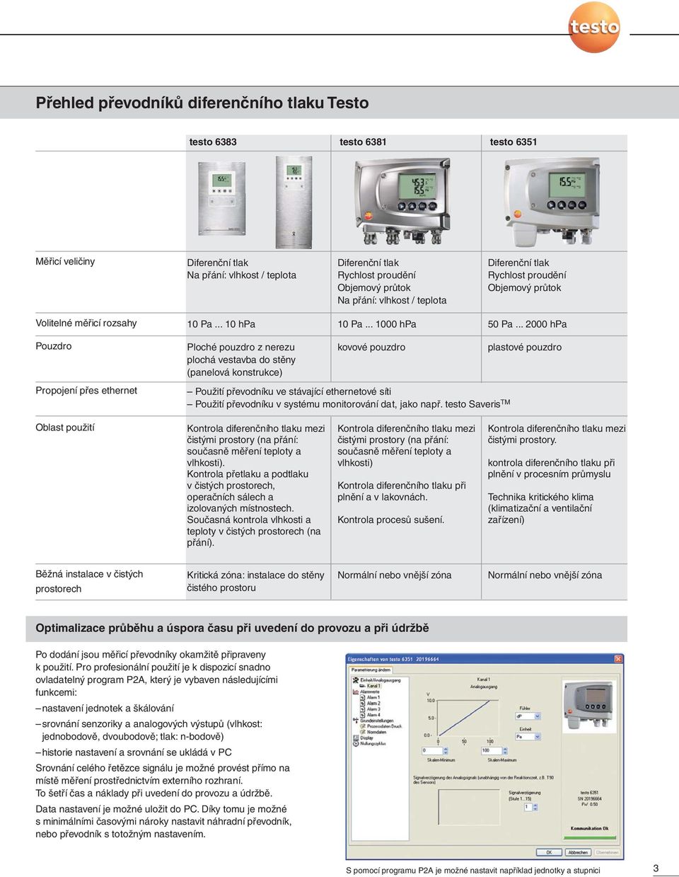 .. 2000 hpa Ploché pouzdro z nerezu plochá vestavba do stěny (panelová konstrukce) kovové pouzdro Použití převodníku ve stávající ethernetové síti Použití převodníku v systému monitorování dat, jako