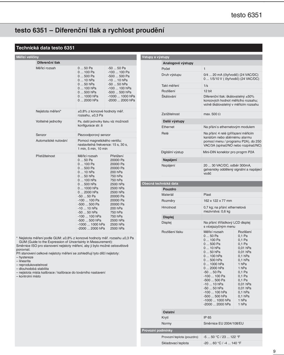 .. 2000 hpa Vstupy a výstupy Analogové výstupy Počet 1 Druh výstupu 0/4... 20 ma (čtyřvodič) (24 VAC/DC) 0.