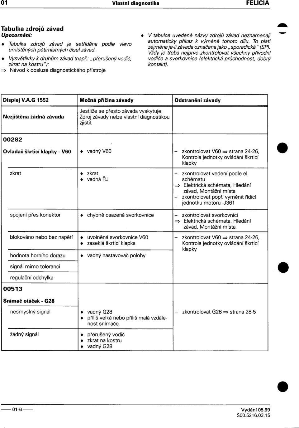 závad (napø:"pøerušený vodiè, vodièe a svorkovnice (elektrická prùchodnost, dobrý zkrat na kostru ff): kontakt) => Návod k obsluze diagnostického pøístroje Displej VAG 1552 Možná pøíèina závady