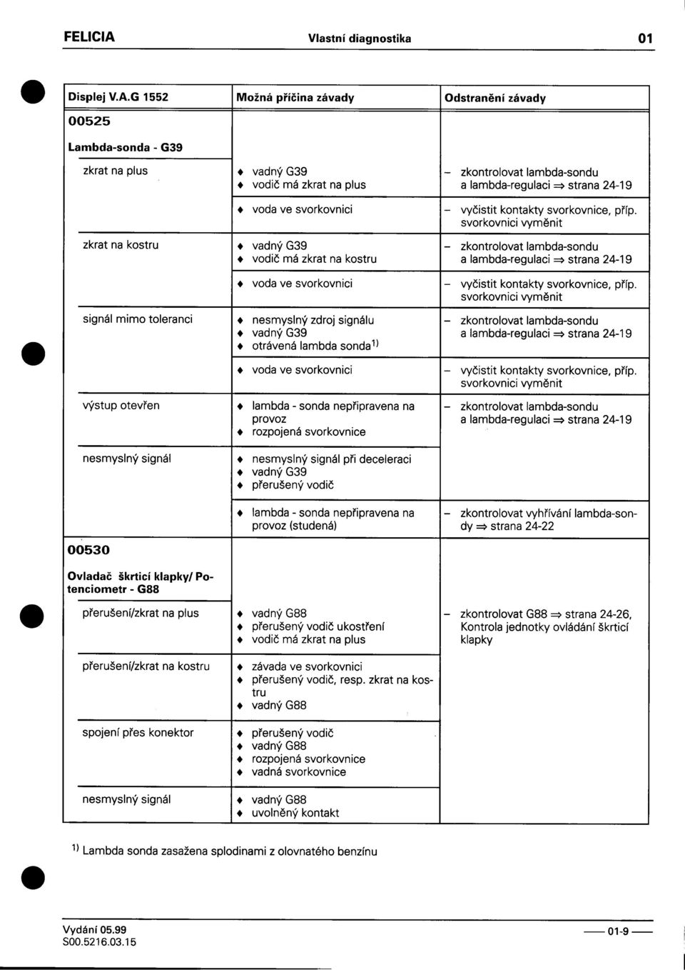 lambda-regulaci ~ strana 24-19 + voda ve svorkovnici -vyèistit kontakty svorkovnice, pøíp svorkovnici vymìnit signál mimo toleranci + nesmyslný zdroj signálu -zkontrolovat lambda-sondu + vadný G39 a