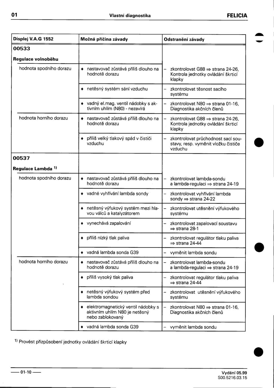 strana 01-16, tivním uhlím (N80) -nezavírá Diagnostika akèních èlenù hodnota horního dorazu + nastavovaè zùstává pøíliš dlouho na -zkontrolovat G88 ::} strana 24-26, hodnotì dorazu Kontrola jednotky