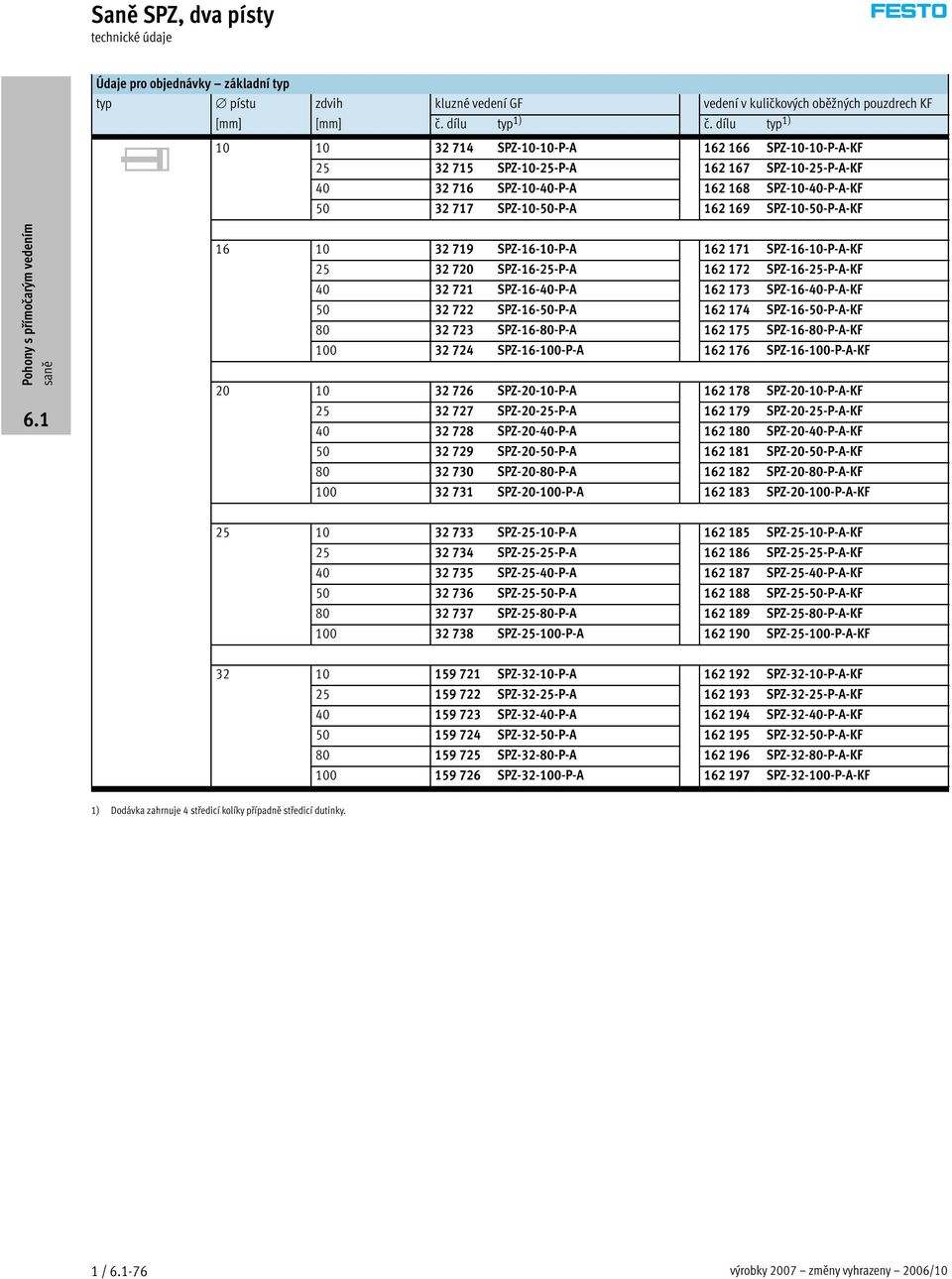 SPZ-10-50-P-A-KF 16 10 32 719 SPZ-16-10-P-A 162 171 SPZ-16-10-P-A-KF 25 32 720 SPZ-16-25-P-A 162 172 SPZ-16-25-P-A-KF 40 32 721 SPZ-16-40-P-A 162 173 SPZ-16-40-P-A-KF 50 32 722 SPZ-16-50-P-A 162 174