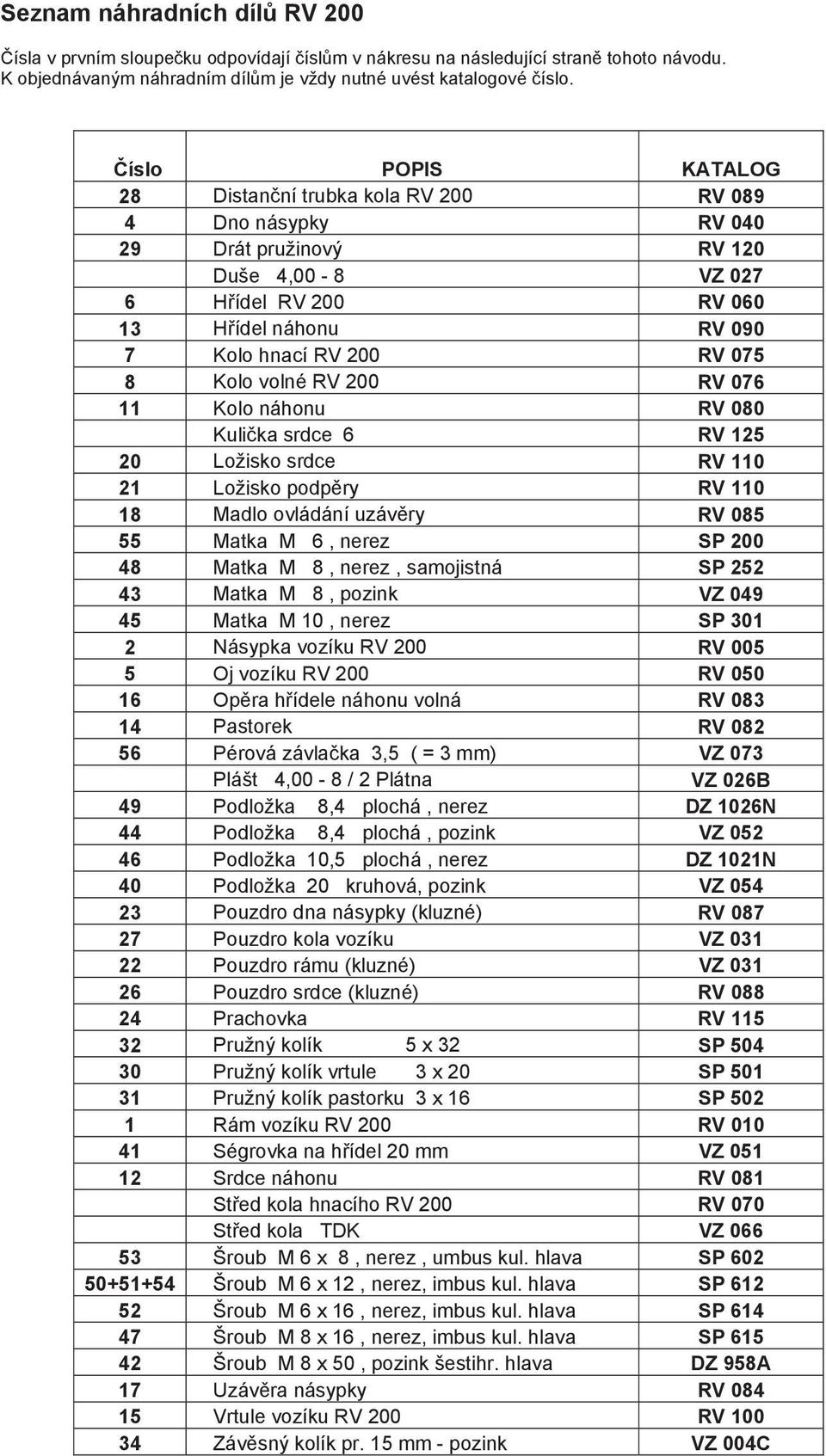Kolo volné RV 200 RV 076 11 Kolo náhonu RV 080 Kulika srdce 6 RV 125 20 Ložisko srdce RV 110 21 Ložisko podpry RV 110 18 Madlo ovládání uzávry RV 085 55 Matka M 6, nerez SP 200 48 Matka M 8, nerez,