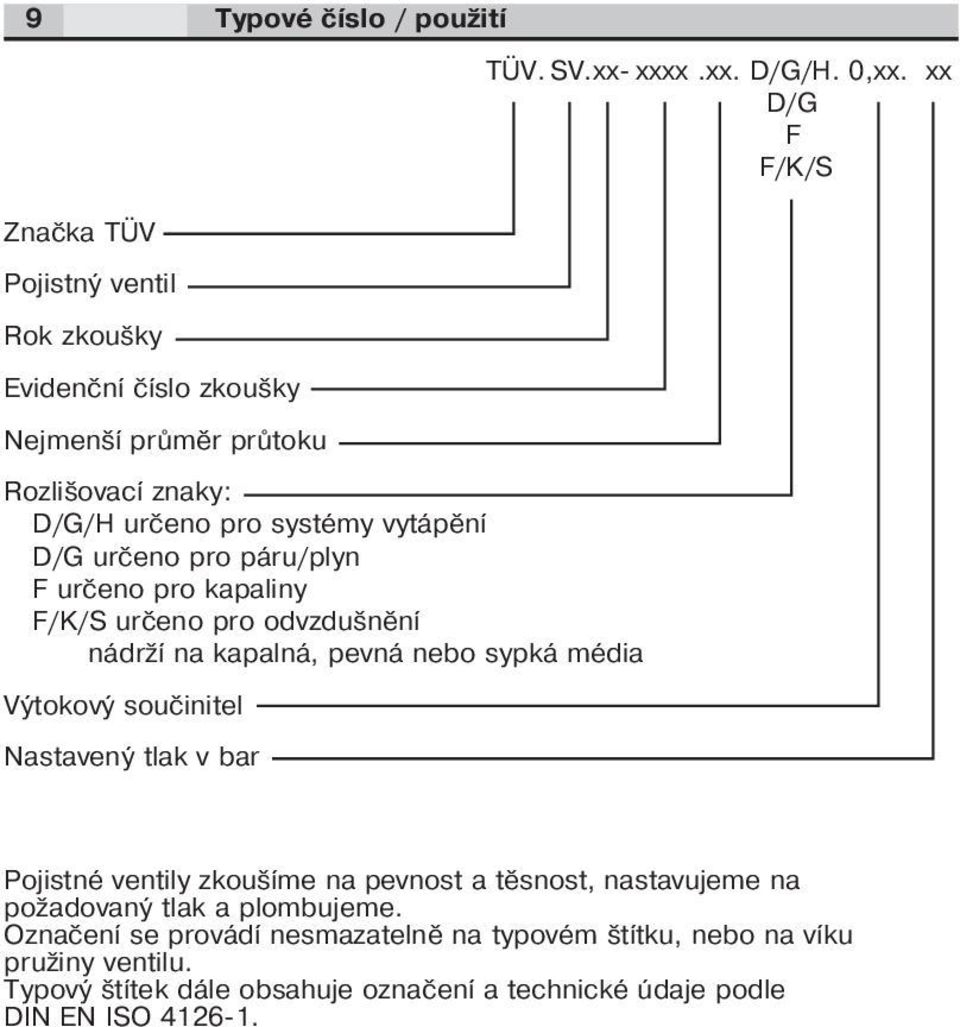 D/G určeno pro páru/plyn F určeno pro kapaliny F/K/S určeno pro odvzdušnění nádrží na kapalná, pevná nebo sypká média Výtokový součinitel Nastavený tlak v