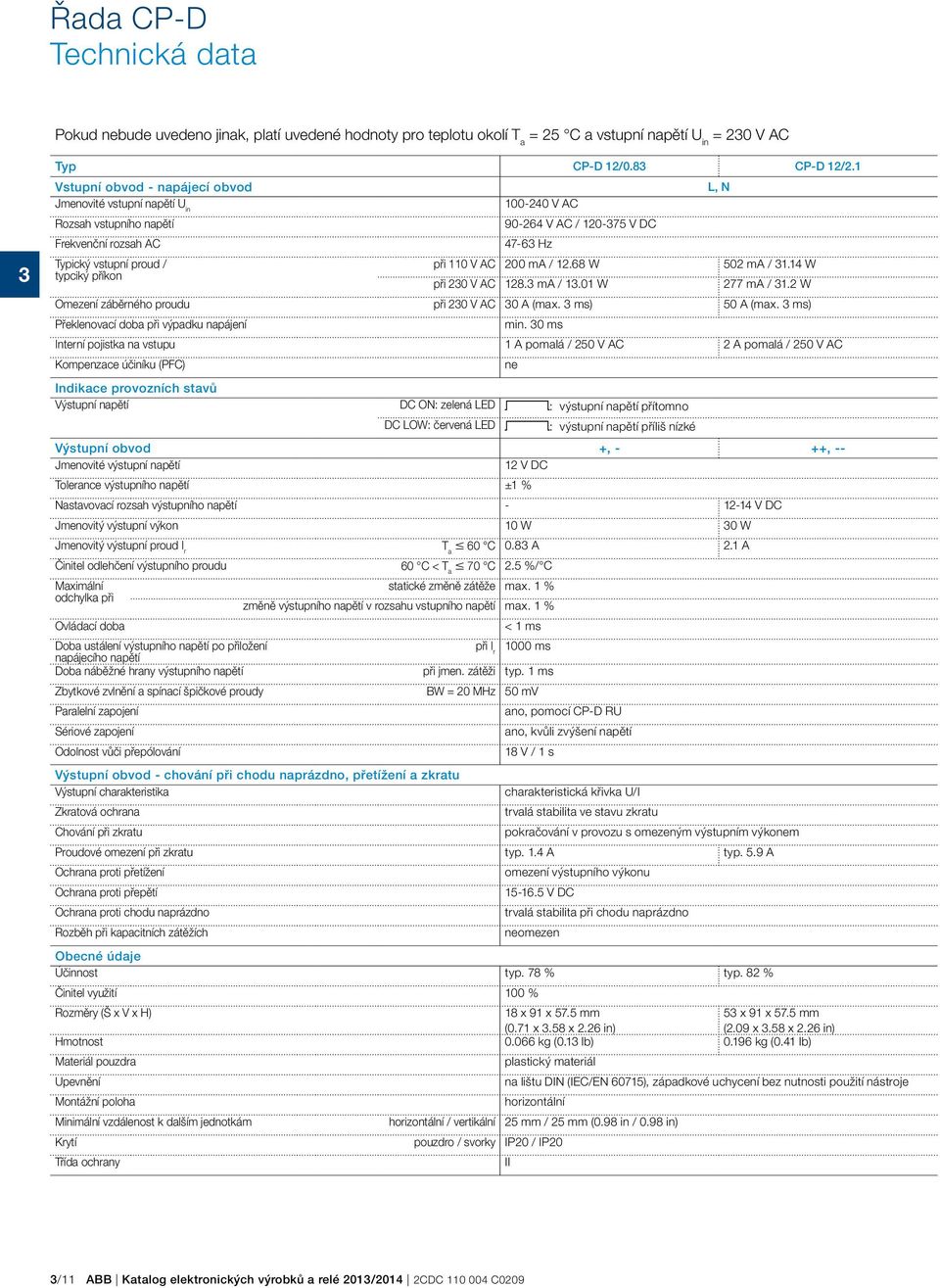 při 110 V AC 200 ma / 12.68 W 502 ma / 1.14 W při 20 V AC 128. ma / 1.01 W 277 ma / 1.2 W Omezení záběrného proudu při 20 V AC 0 A (max. ms) 50 A (max. ms) Překlenovací doba při výpadku napájení min.