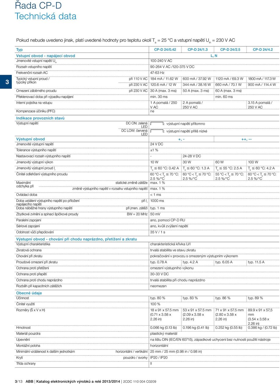 ma / 11.62 W 600 ma / 7.92 W 1120 ma / 69. W 1800 ma / 117. W typciký příkon při 20 V AC 120.6 ma / 12 W 44 ma / 8.16 W 660 ma / 70.1 W 900 ma / 114.4 W Omezení záběrného proudu při 20 V AC 0 A (max.