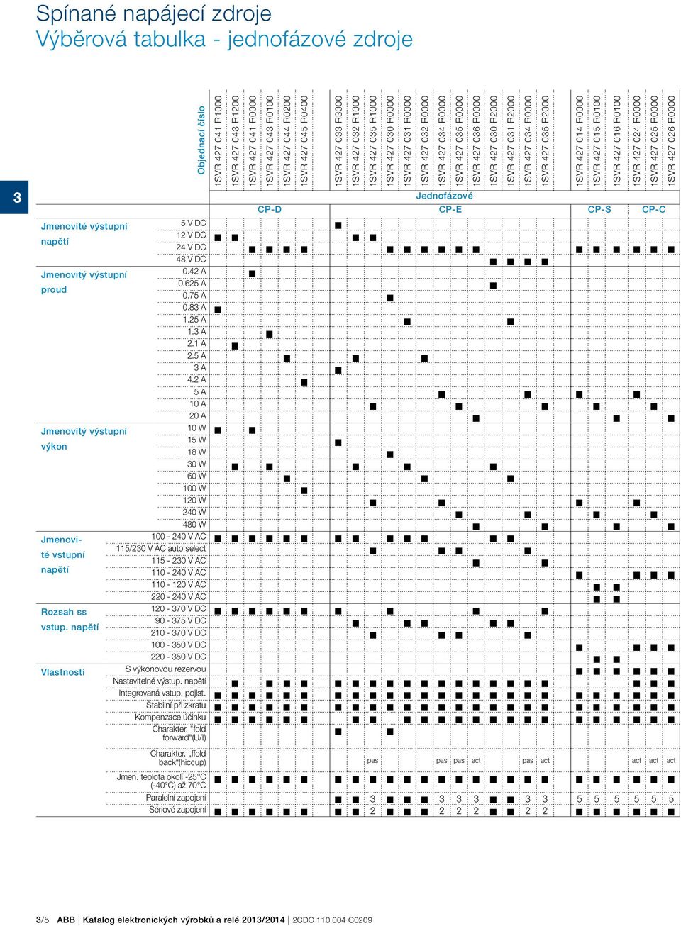 R0000 1SVR 427 01 R0000 1SVR 427 02 R0000 1SVR 427 04 R0000 1SVR 427 05 R0000 1SVR 427 06 R0000 1SVR 427 00 R2000 1SVR 427 01 R2000 1SVR 427 04 R0000 1SVR 427 05 R2000 1SVR 427 014 R0000 1SVR 427 015