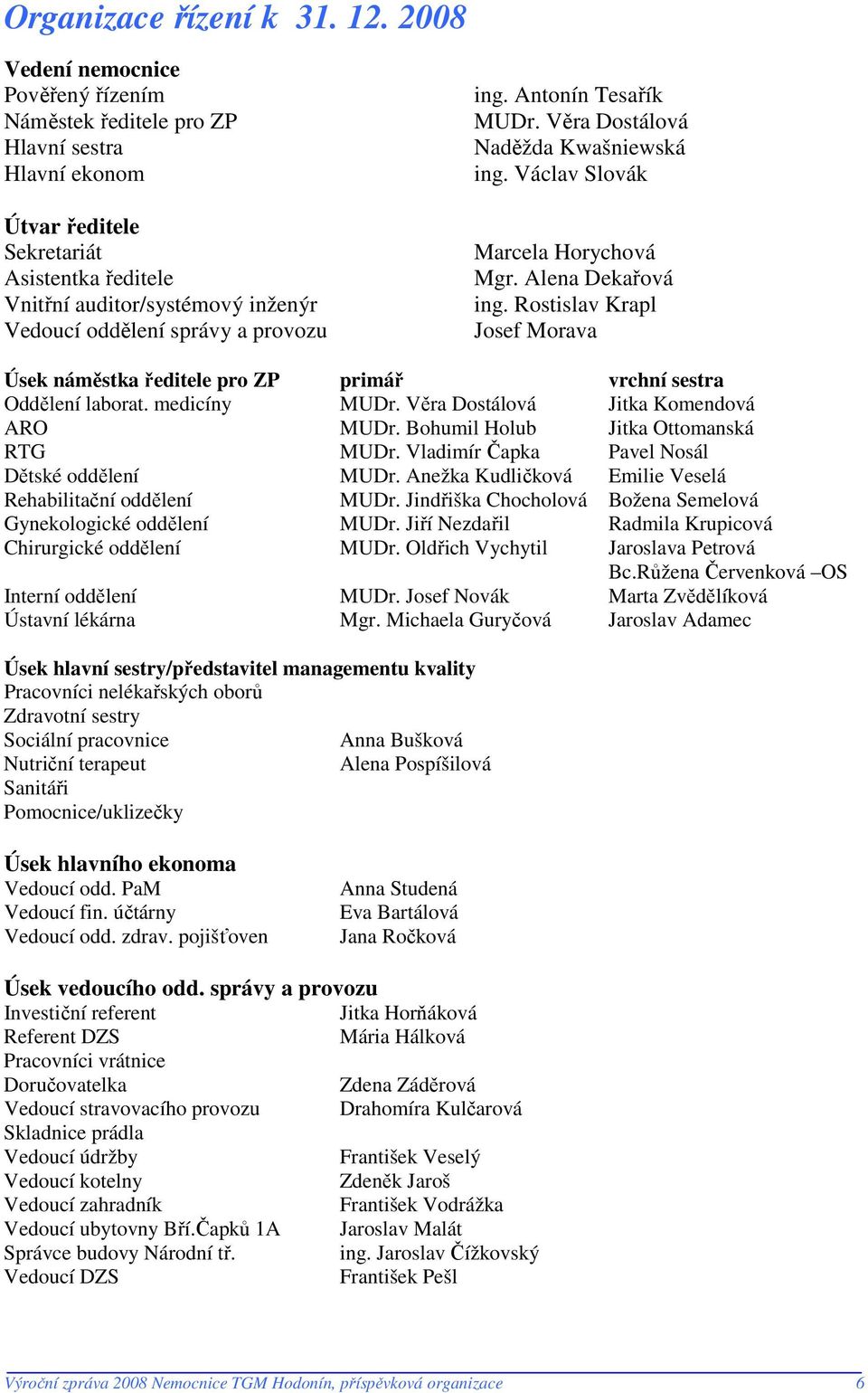 provozu ing. Antonín Tesařík MUDr. Věra Dostálová Naděžda Kwašniewská ing. Václav Slovák Marcela Horychová Mgr. Alena Dekařová ing.