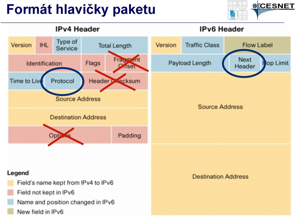 klientského systéu cca 1 denně, nebo s každou reautentizací do WiFi Noční