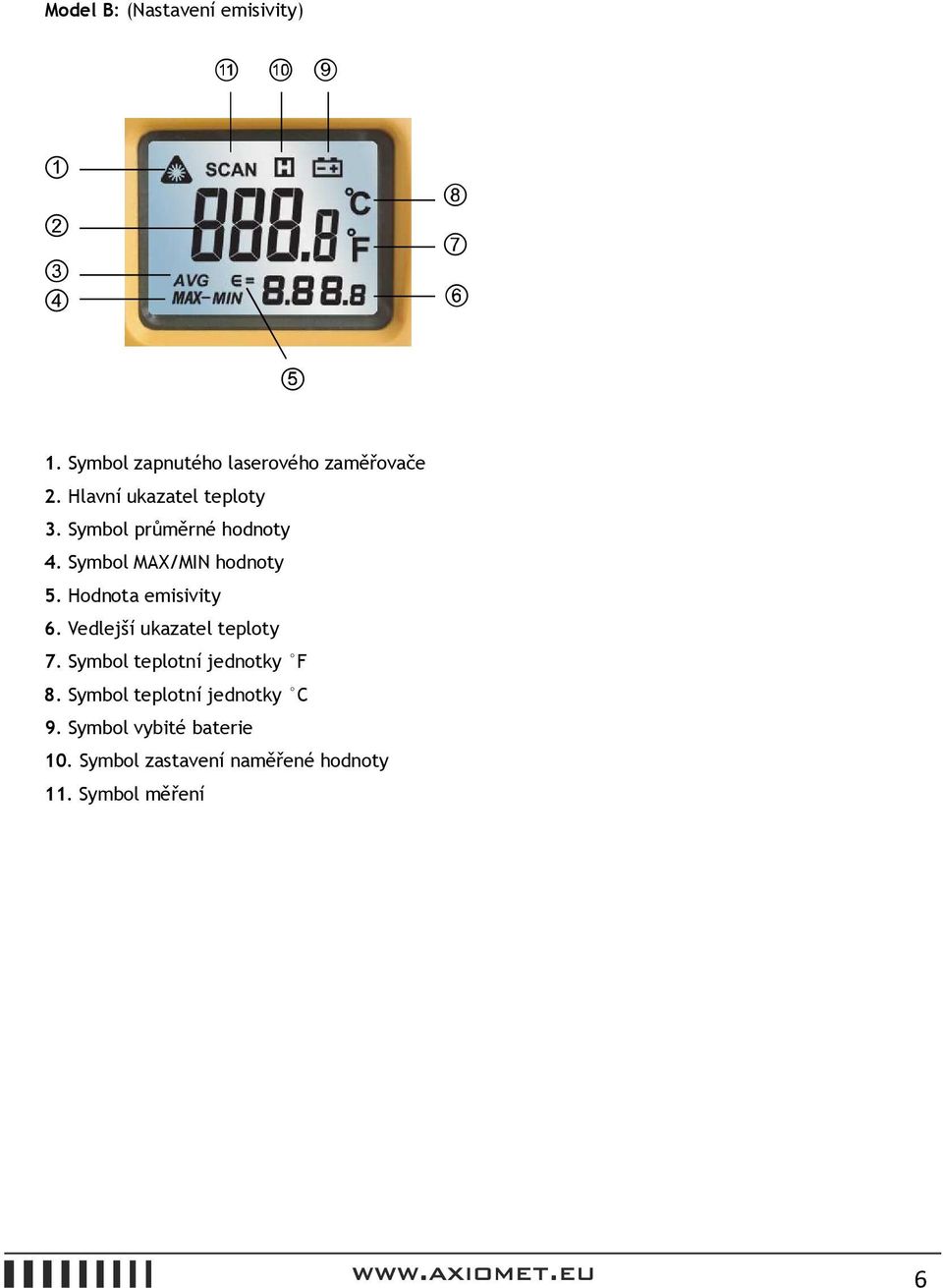 Hodnota emisivity 6. Vedlejší ukazatel teploty 7. Symbol teplotní jednotky F 8.