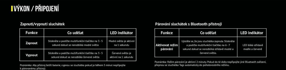 je aktivní na 1 sekundu Aktivovat režim párování Ujistěte se, že jsou sluchátka zapnuta. Stiskněte a podržte multifunkční tlačítko na 6-7 sekund dokud se nerozbliká střídavě modré a červené světlo.