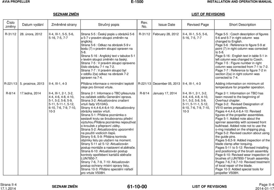 Strana 5-6 : Odkaz na obrázek 5-9 v bodu (7) v pravém sloupci opraven na 5-8. Strana 5-16 : Anglický text v tabulce 5-1 v levém sloupci změněn na český.
