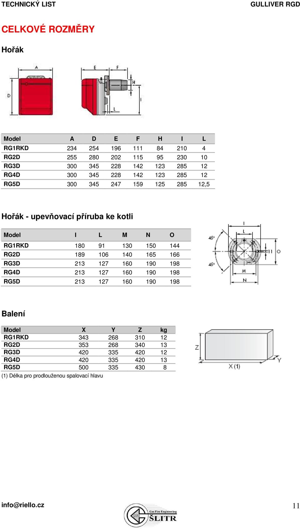 RG2D 189 106 140 165 166 RG3D 213 127 160 190 198 RG4D 213 127 160 190 198 RG5D 213 127 160 190 198 Balení Model X Y Z kg RG1RKD 343 268 310