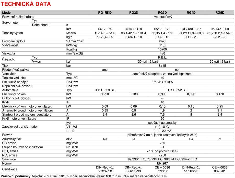 0/40 Výhřevnost kwh/kg 11,8 Kcal/kg 10200 Viskozita mm 2 /s (cst) 4 6 Čerpadlo Typ R.B.L.