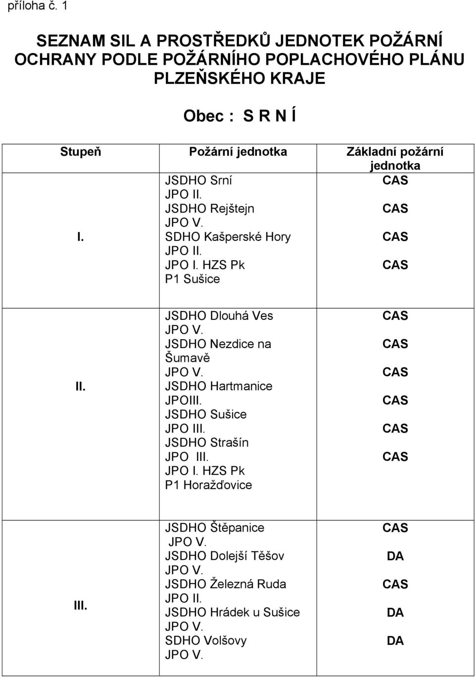 S R N Í Stupeň Požární jednotka Základní požární jednotka I.