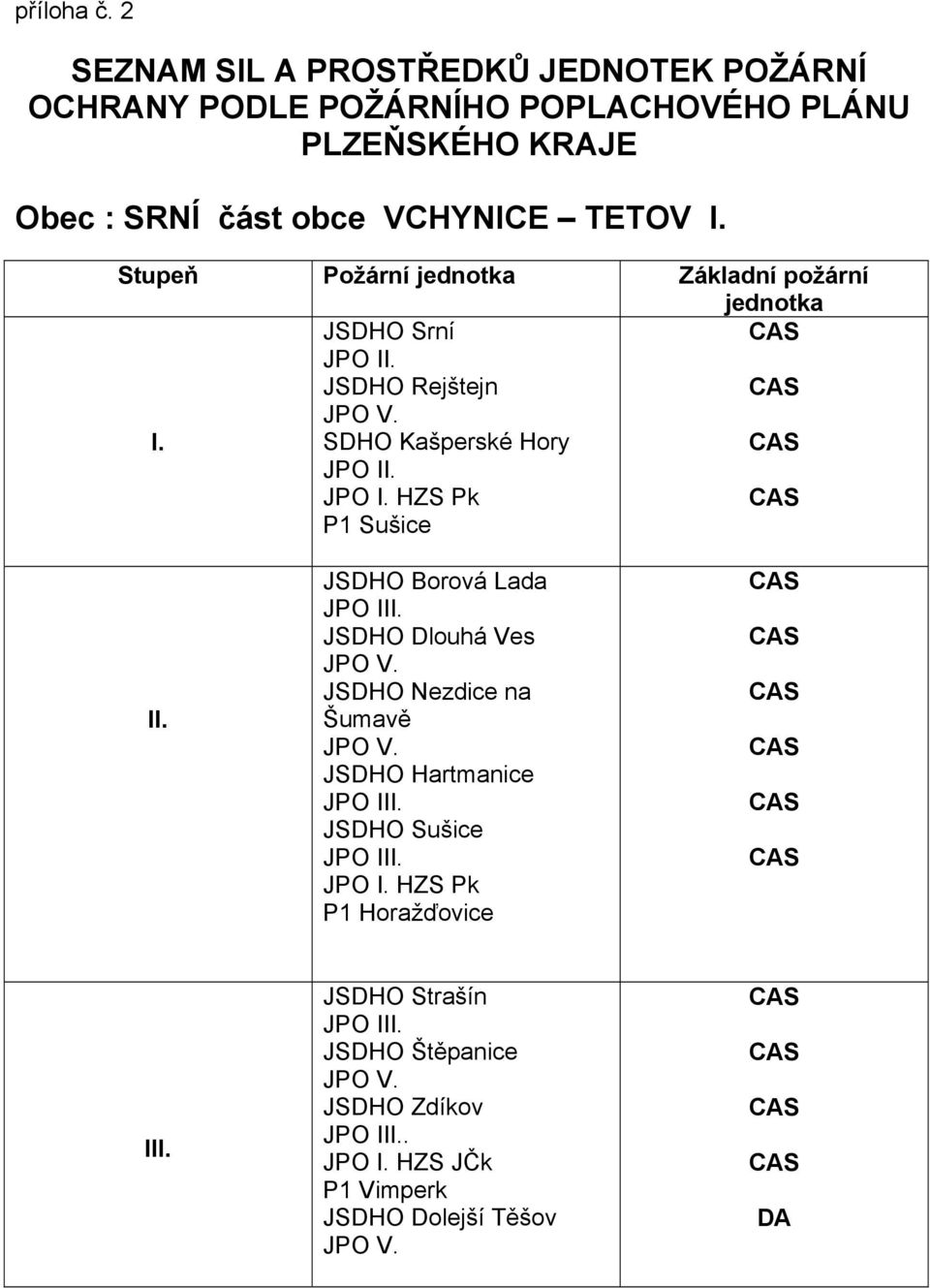 část obce VCHYNICE TETOV I. Stupeň Požární jednotka Základní požární jednotka I.