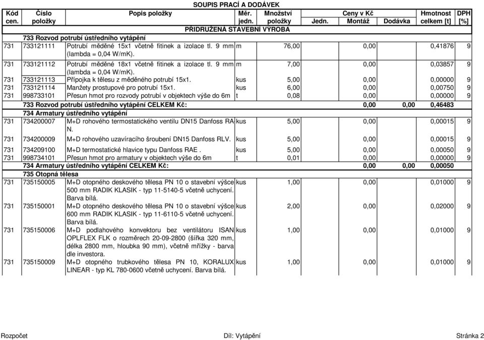 9 mm m 76,00 0,00 0,41876 9 (lambda = 0,04 W/mK). 731 733121112 Potrubí mdné 18x1 vetn fitinek a izolace tl. 9 mm m 7,00 0,00 0,03857 9 (lambda = 0,04 W/mK).