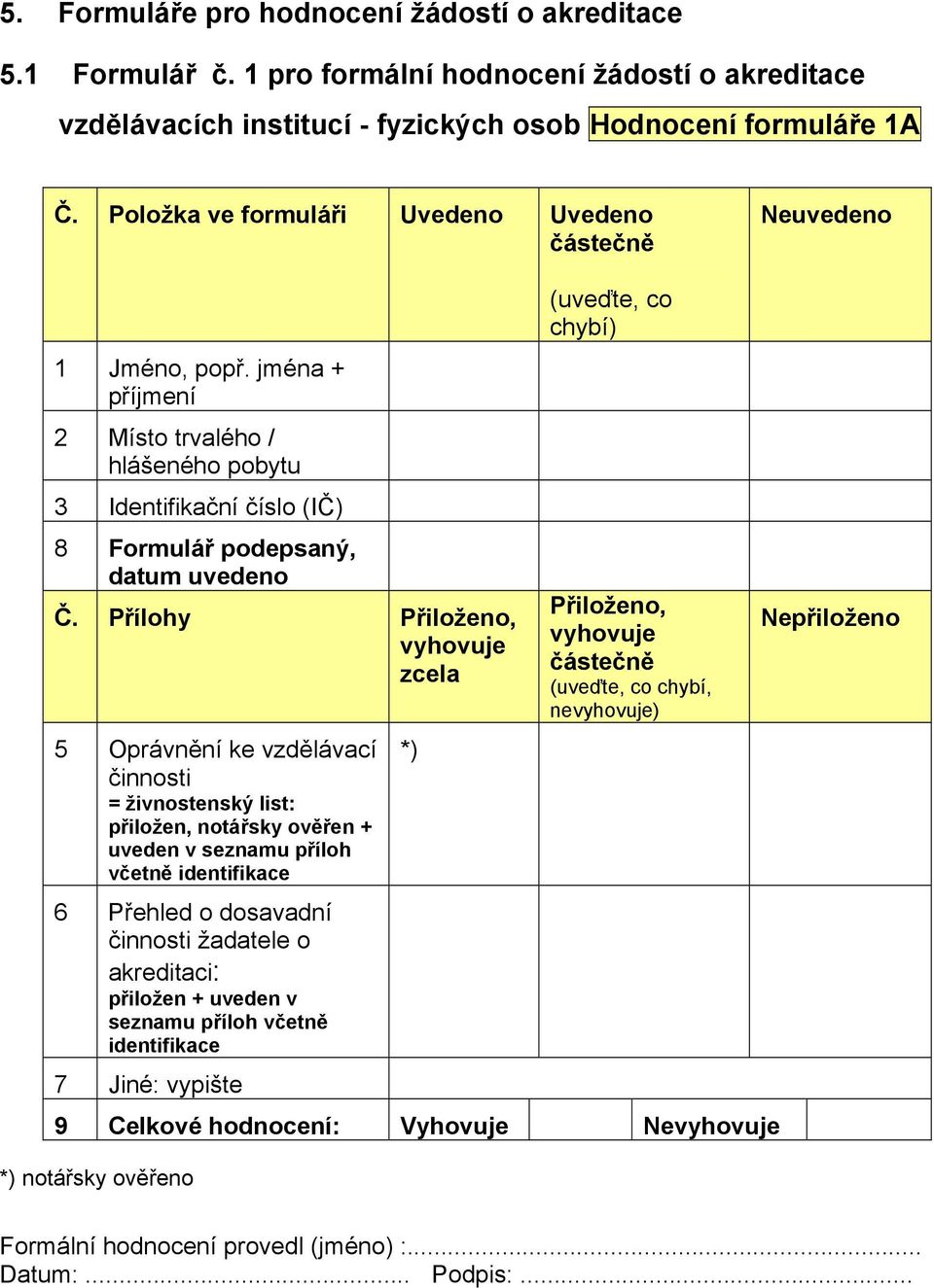 Přílohy Přiloženo, vyhovuje zcela 5 Oprávnění ke vzdělávací činnosti = živnostenský list: přiložen, notářsky ověřen + uveden v seznamu příloh včetně identifikace 6 Přehled o dosavadní činnosti