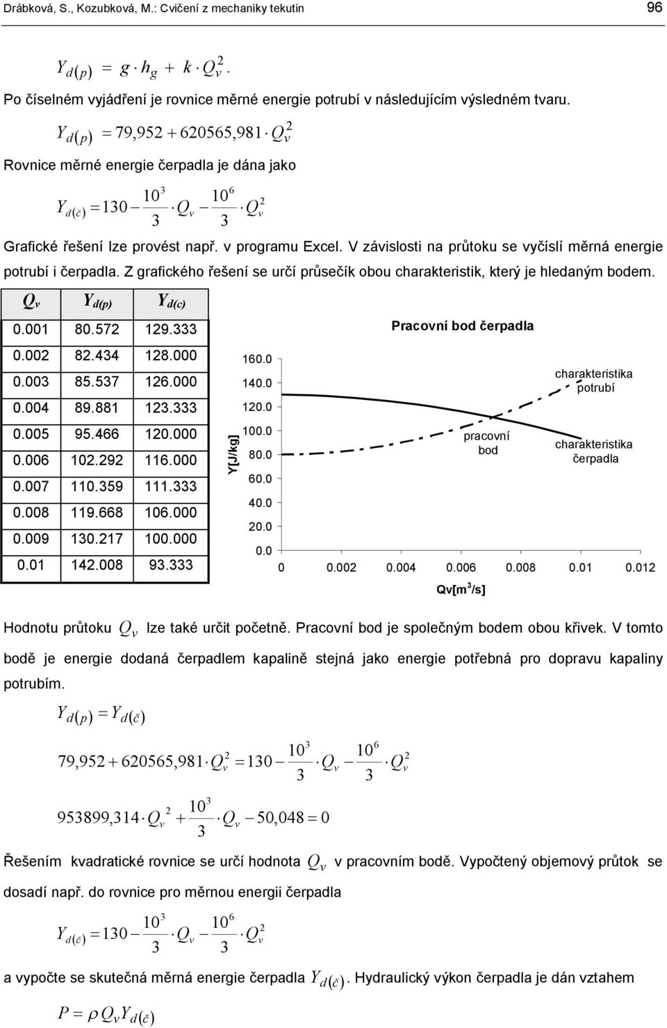 8 9668 6 9 7 48 9 Y[J/kg] 6 4 8 6 4 Pcoí bo čel 4 6 8 Q[m /] coí bo ckteitik otubí ckteitik čel Hootu ůtoku Q lze tké učit očetě Pcoí bo je olečým boem obou křiek V tomto boě je eegie oá čelem kliě