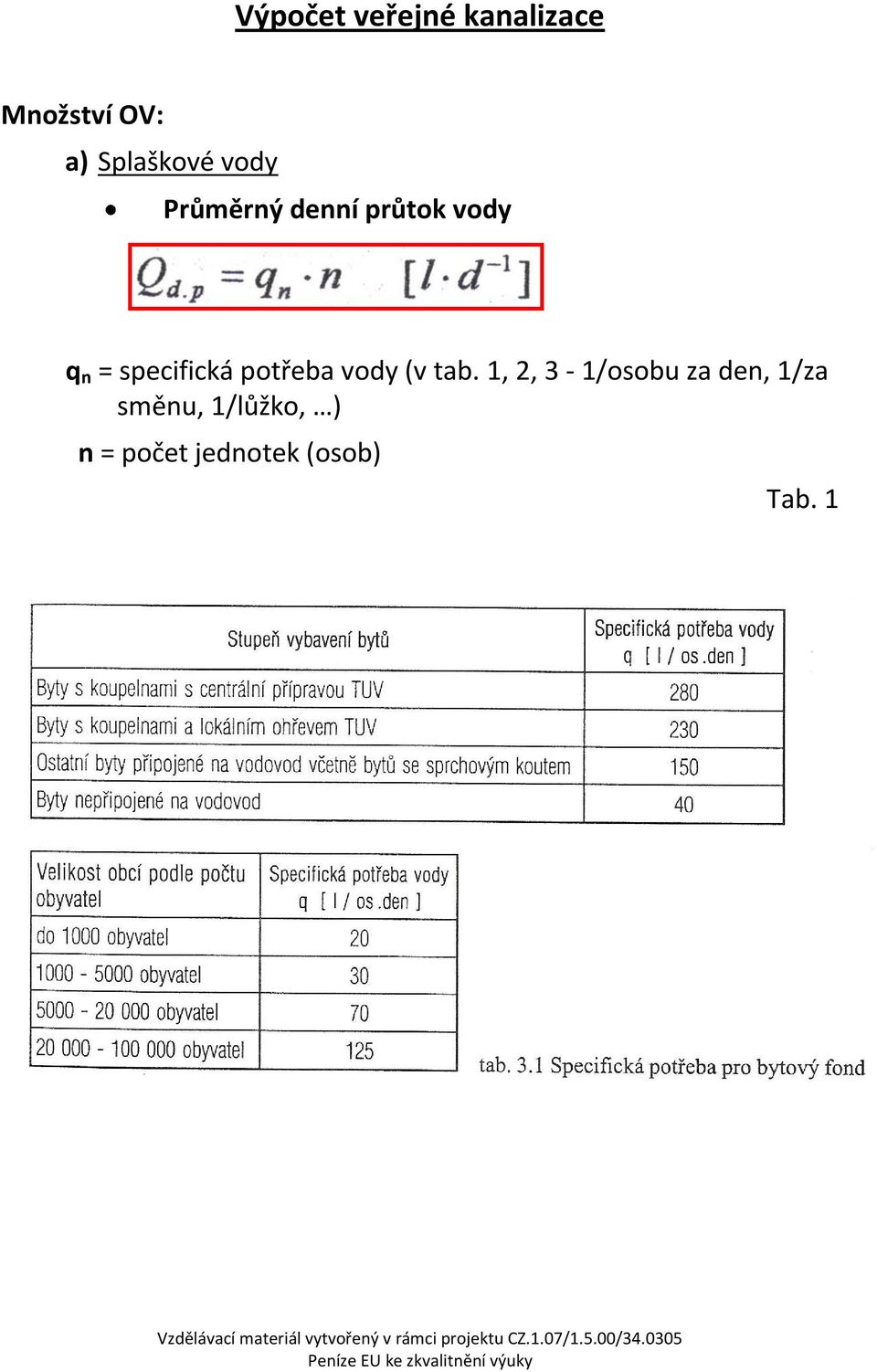 specifická potřeba vody (v tab.