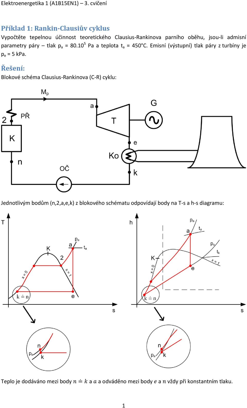 admisní parametry páry tlak p a = 80.10 5 Pa a teplota t a = 450 C. Emisní (výstupní) tlak páry z turbíny je p e = 5 kpa.