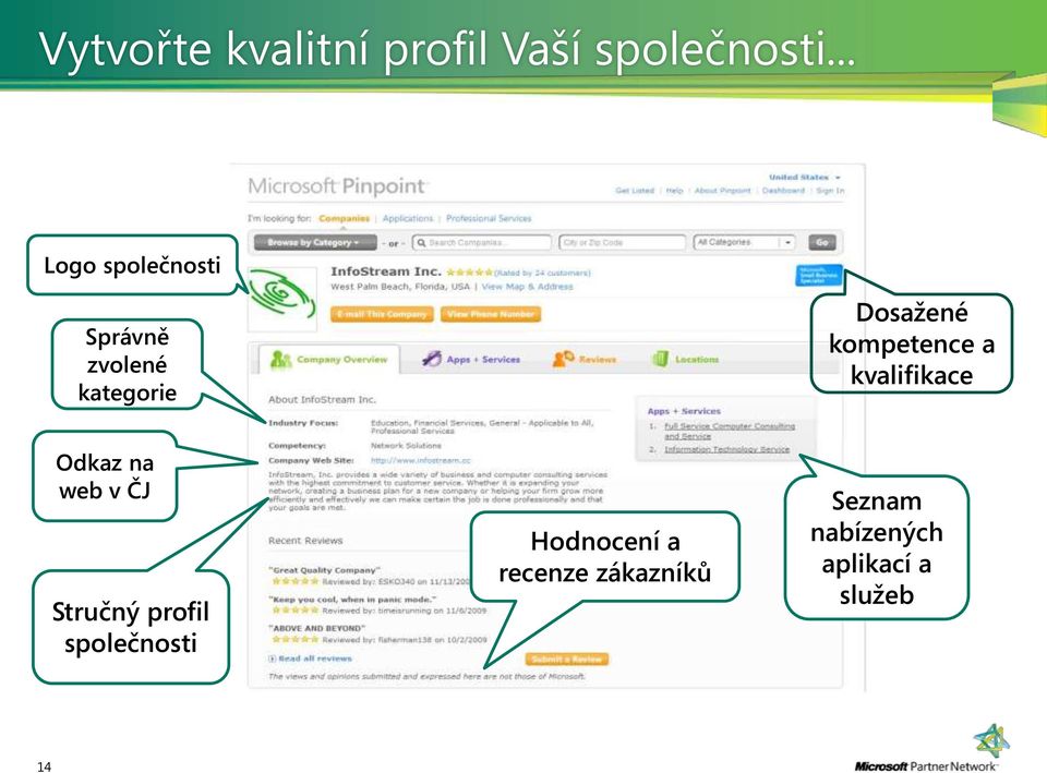 kompetence a kvalifikace Odkaz na web v ČJ Stručný profil