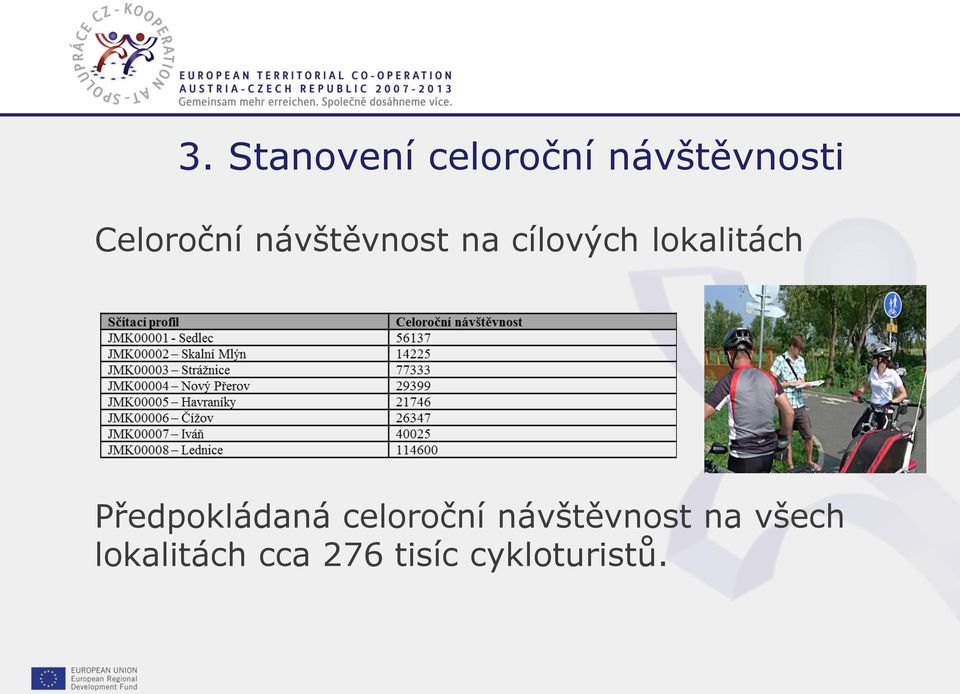 celoroční návštěvnost na všech lokalitách cca 276