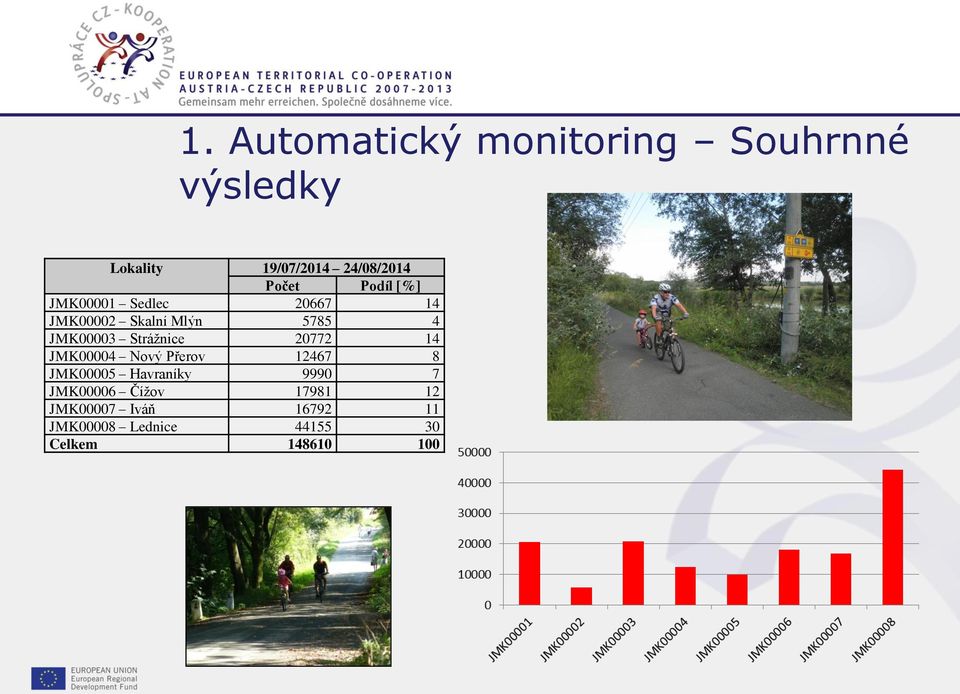 Nový Přerov 12467 8 JMK00005 Havraníky 9990 7 JMK00006 Čížov 17981 12 JMK00007 Iváň 16792 11