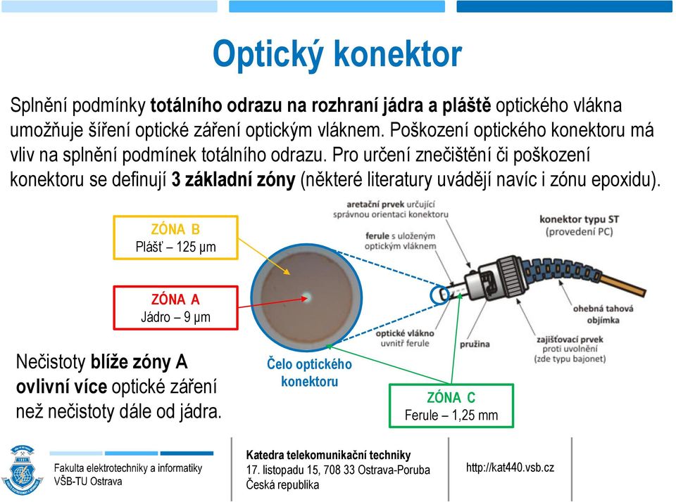 Pro určení znečištění či poškození konektoru se definují 3 základní zóny (některé literatury uvádějí navíc i zónu epoxidu).