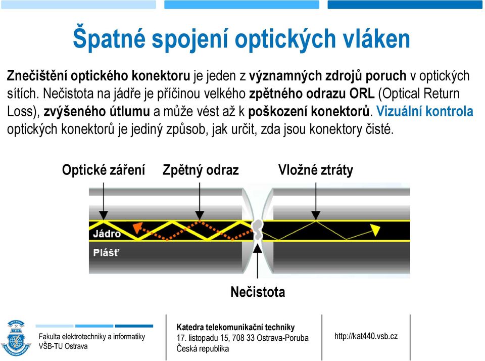 Nečistota na jádře je příčinou velkého zpětného odrazu ORL (Optical Return Loss), zvýšeného útlumu