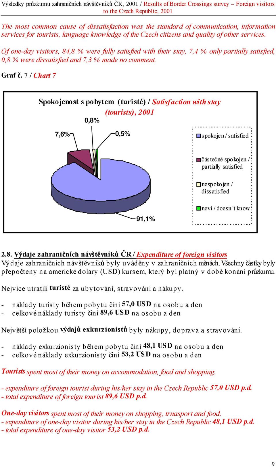 7 / Chart 7 Spokojenost s pobytem (turisté) / Satisfaction with stay (tourists), 2001 0,8% 7,6% 0,5% spokojen / satisfied čás tečně spokojen / partially satisfied nespokojen / diss atis fied 91,1%