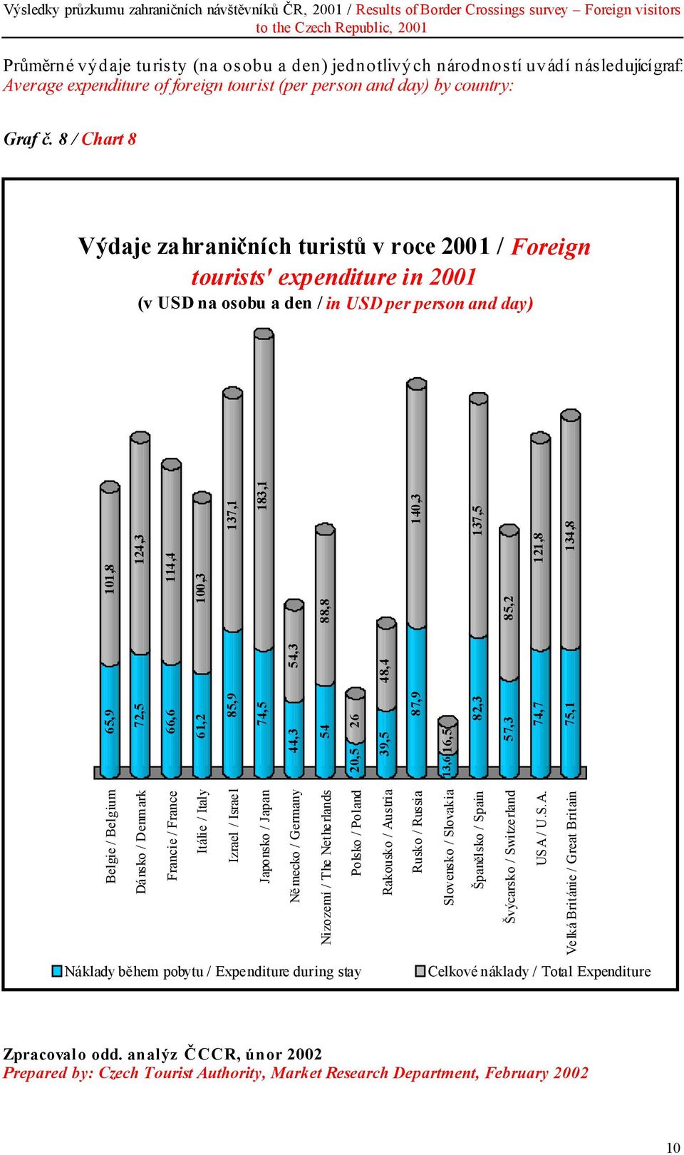 ark Francie / France Itálie / Italy Izrael / Israel Japonsko / Japan Německo / Germany Nizozemí / The Netherlands Polsko / Poland Rakousko / Austria Rusko / Russia Slovensko / Slovakia Španělsko /